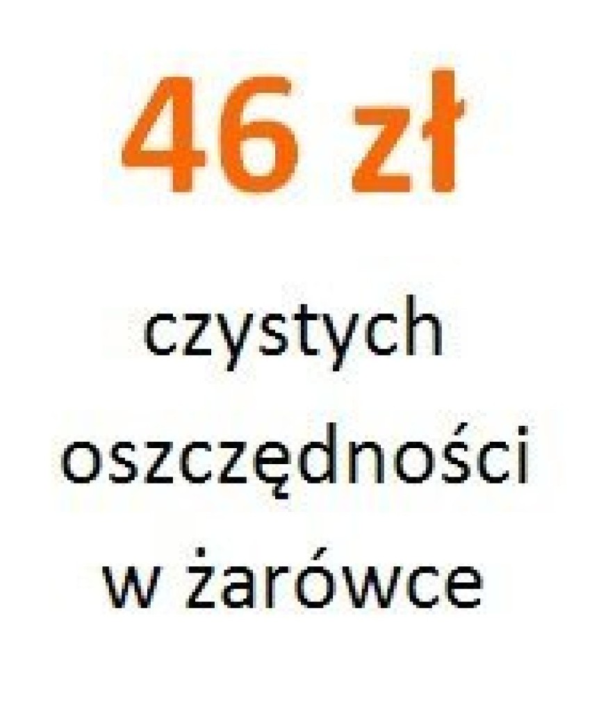 Sięgnijmy po 46 zł czystych oszczędności w każdej żarówce