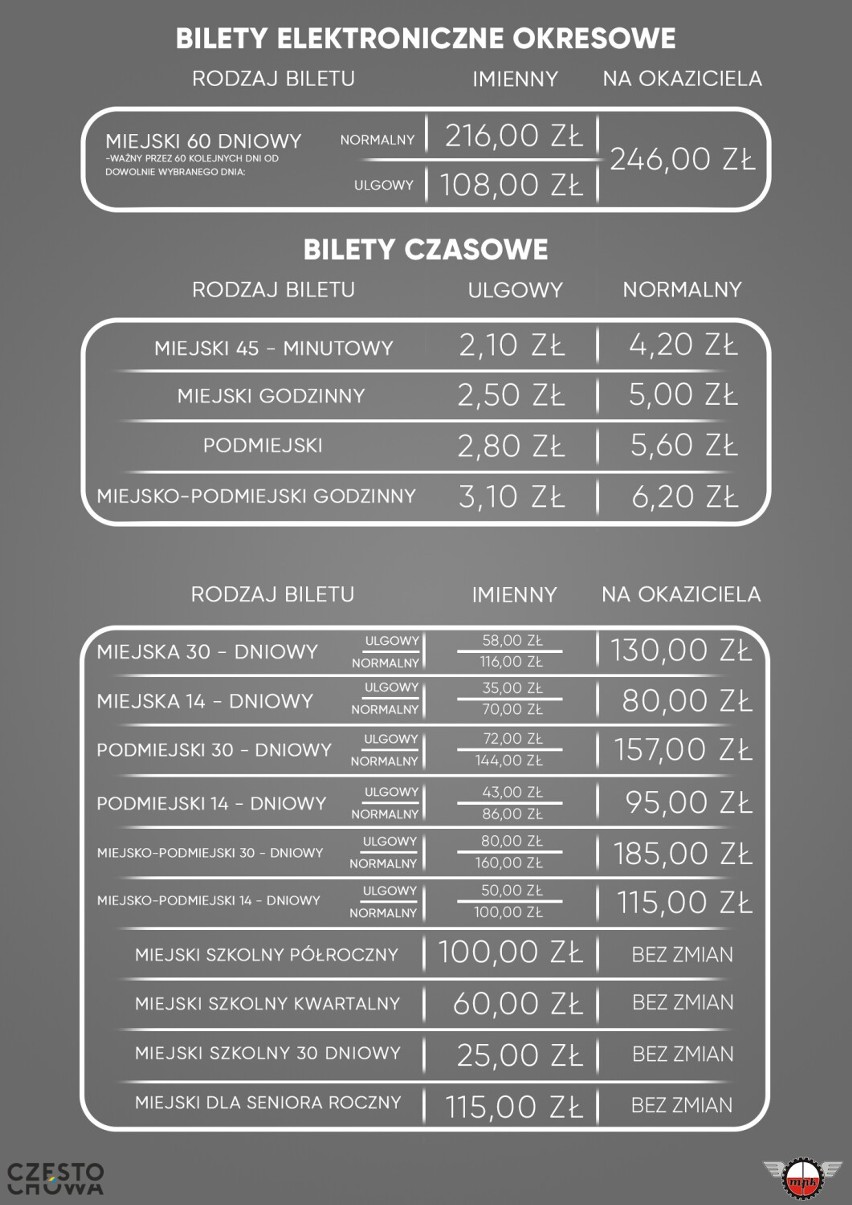 Bilety czasowe zastąpią bilety jednorazowe