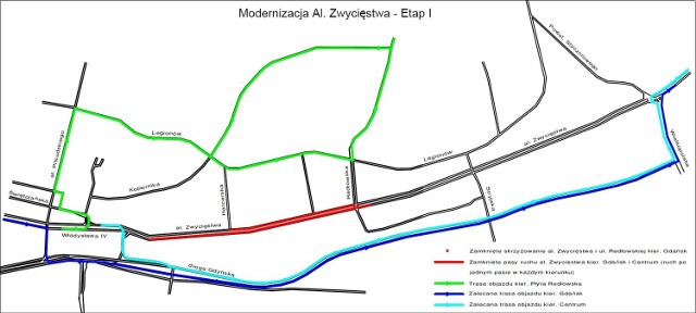 Modernizacja alei Zwycięstwa- etap I