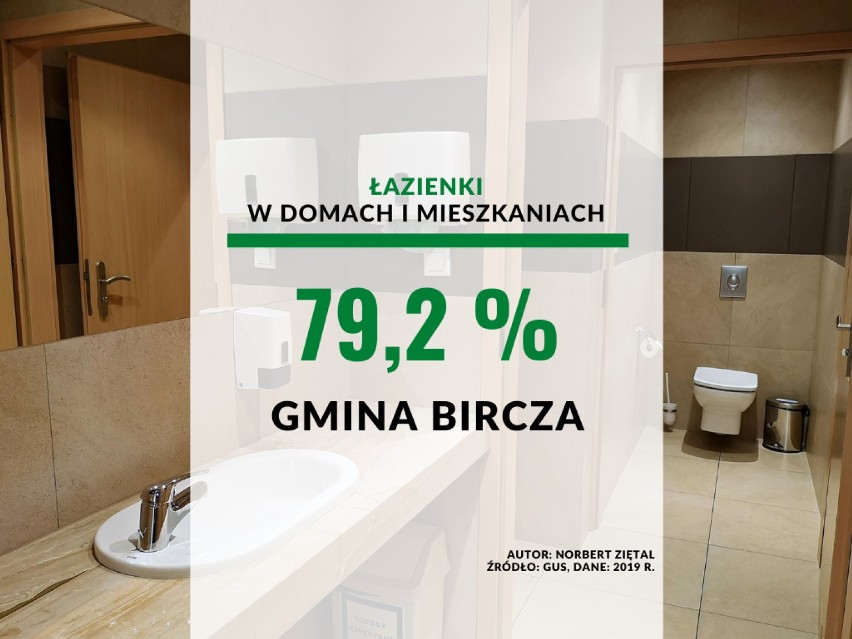 10. miejsce - gmina Bircza

79,2 proc. łazienek w domach i...