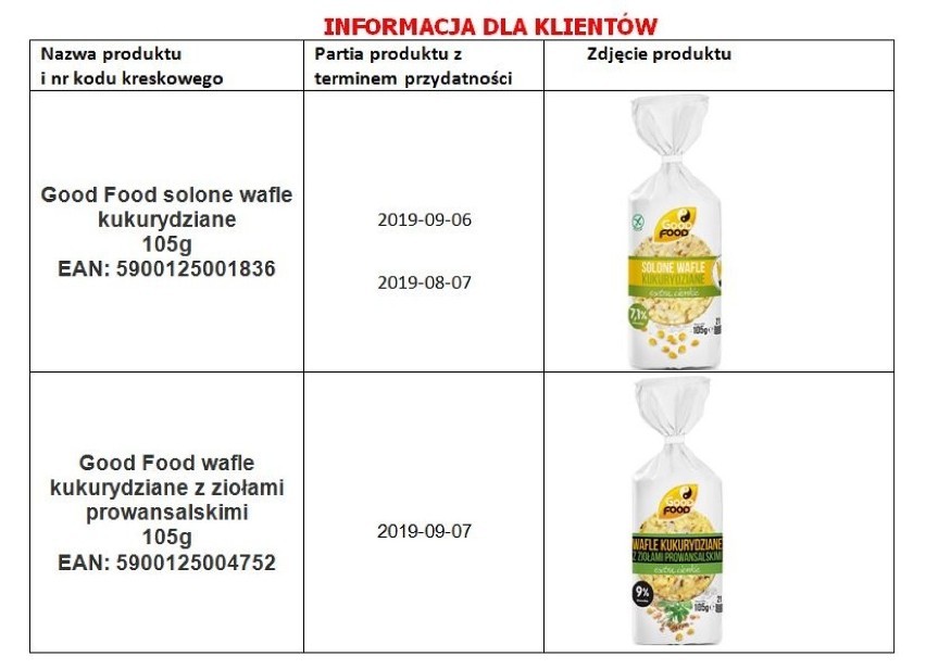 GIS informuje o wycofaniu ze sprzedaży popularnych wafli...