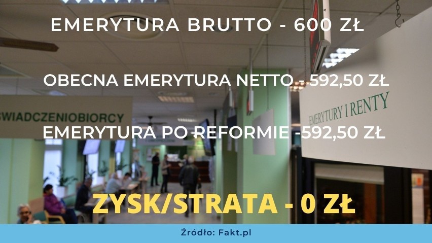 Takie emerytury dostaną seniorzy w 2022 roku. Zobacz stawki emerytur bez podatku