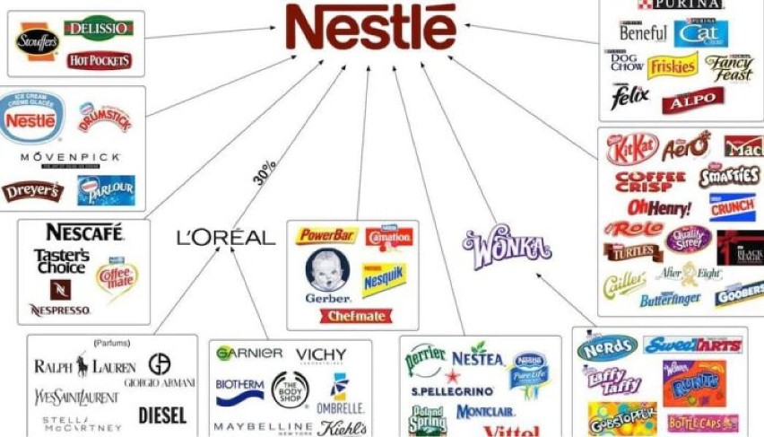 Nestle zostało w Rosji. Hakerzy atakują firmę, a internauci namawiają do bojkotowania m.in. majonezu Winiary