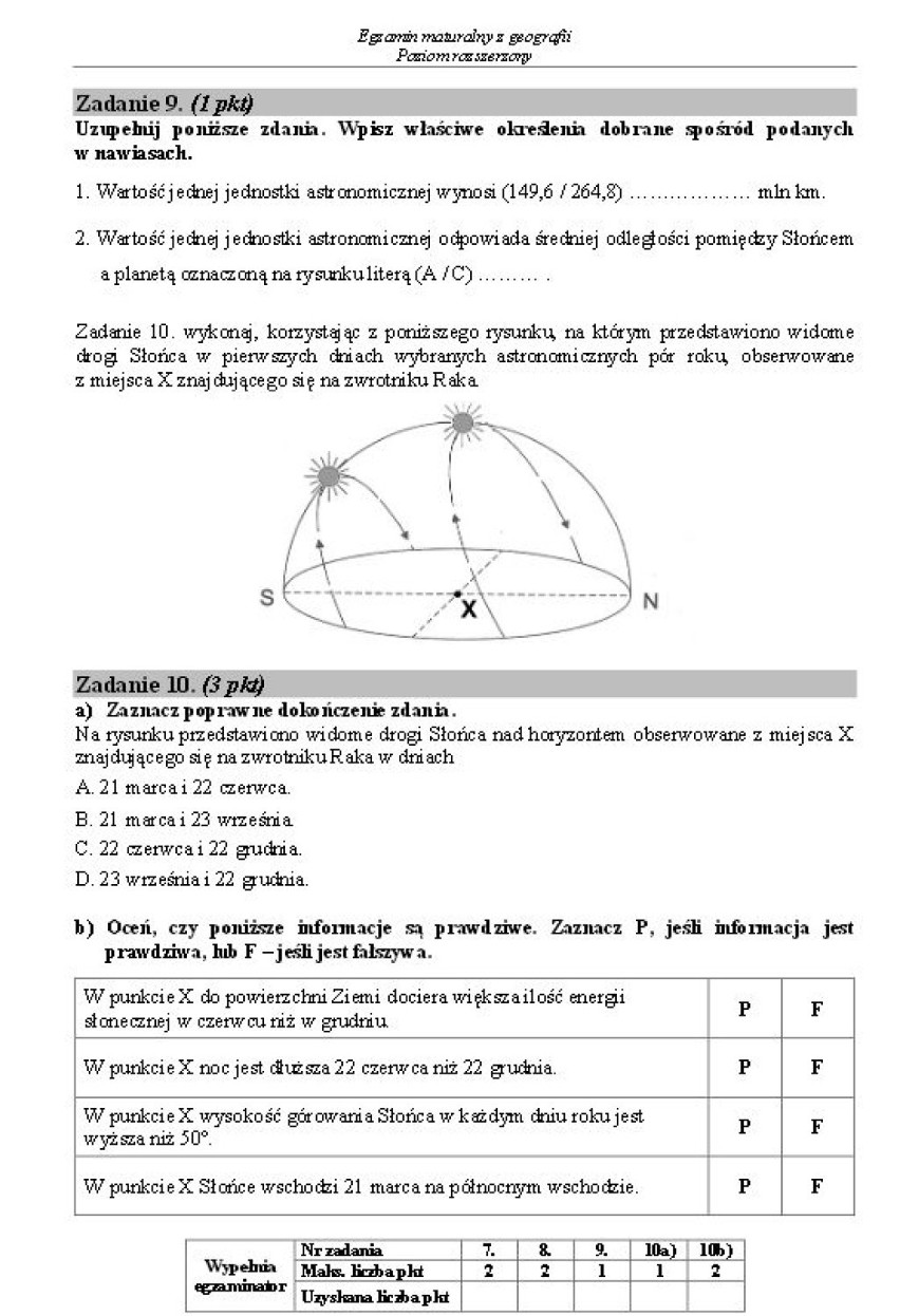 Matura 2015. GEOGRAFIA TECHNIKUM [ARKUSZE, ODPOWIEDZI]