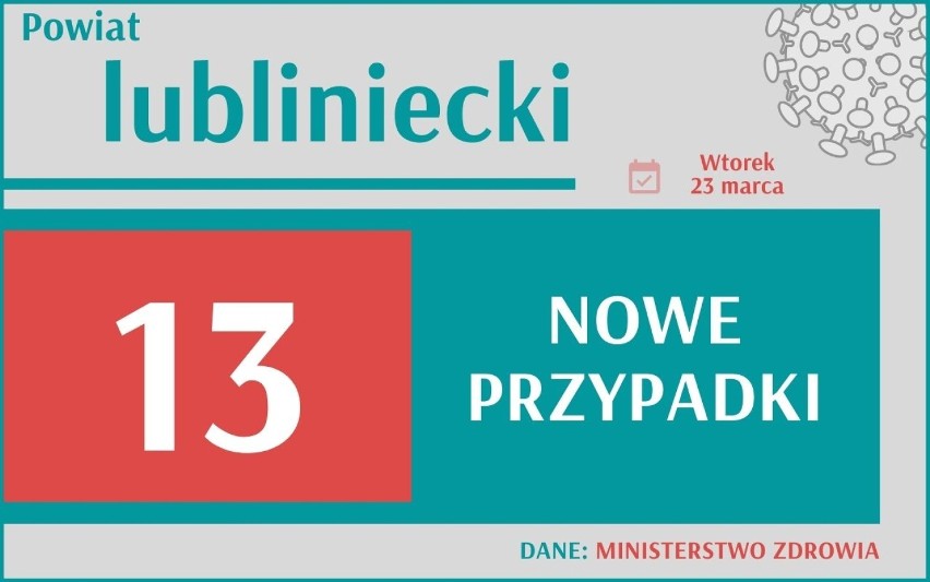 COVID-19. Aż 16 741 nowych przypadków koronawirusa w Polsce,...