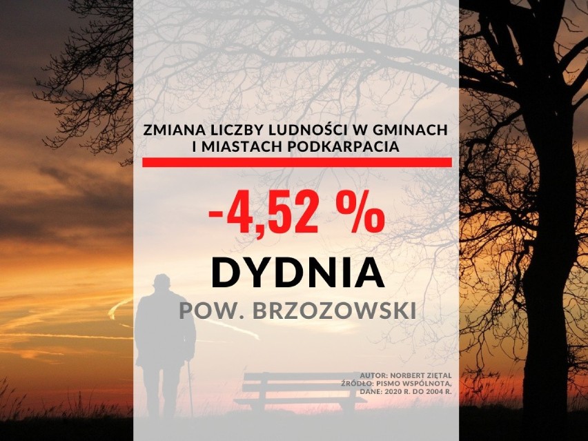 27. miejsce - Dydnia, pow. rzeszowski...