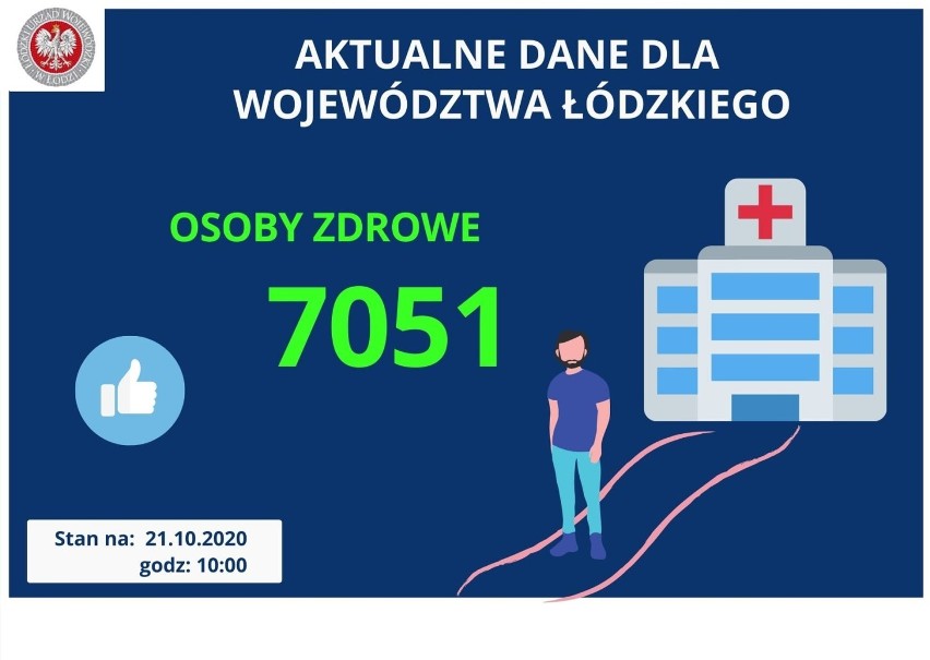 Koronawirus w powiecie opoczyńskim: 19 nowych zakażeń w środę. Nowe dane starosty opoczyńskiego