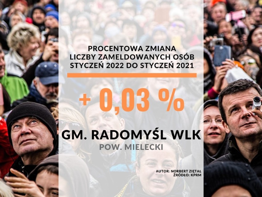 16. miejsce - gmina Radomyśl Wielki w pow. mieleckim...