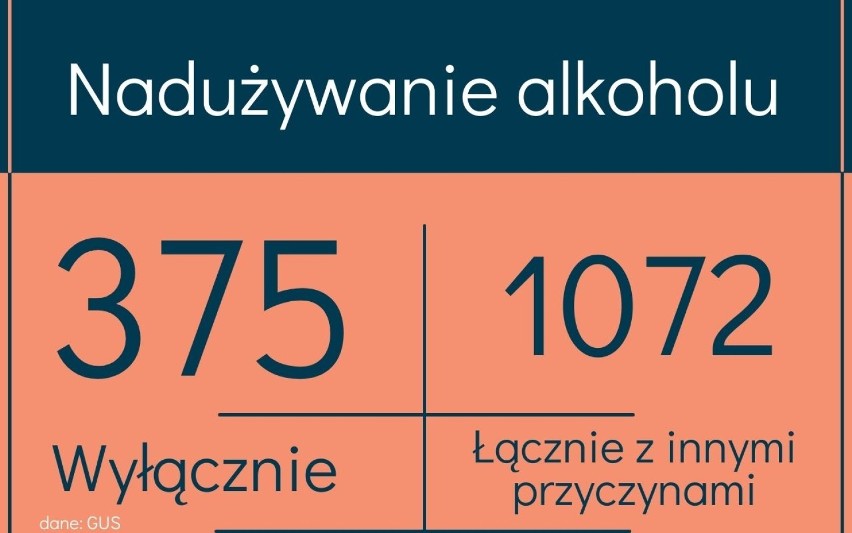 Dlaczego ludzie rozwodzą się w woj. śląskim? Sprawdziliśmy to! Sprawdź TOP powodów