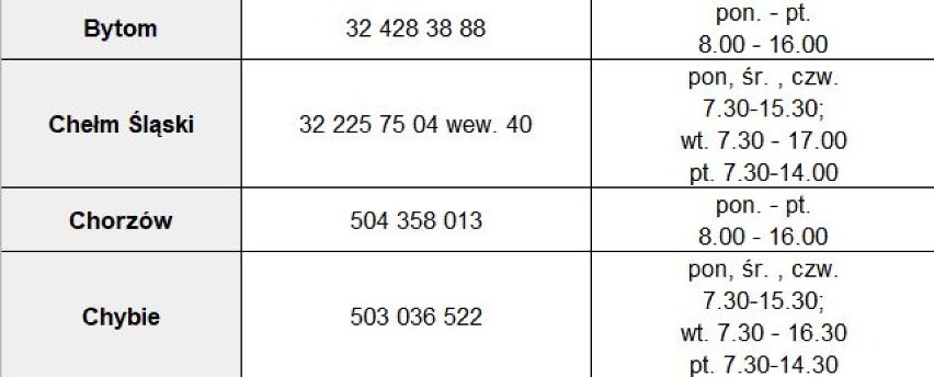 Lista 167 pełnomocników ds. szczepień śląskich gmin....