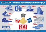 Szczecin: Inwestycje opóźnione o 2617 dni