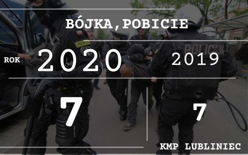 Dane z 2020 roku z KPP Lubliniec