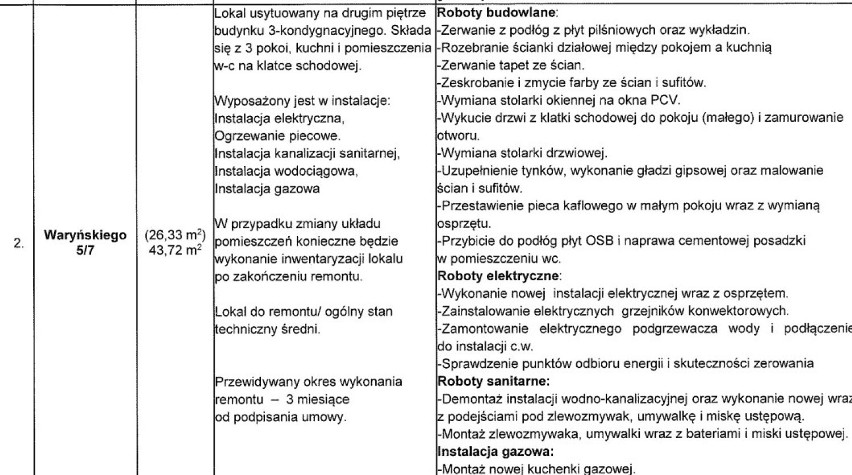 W Gorzowie są kolejne mieszkania komunalne do wzięcia. Tym...