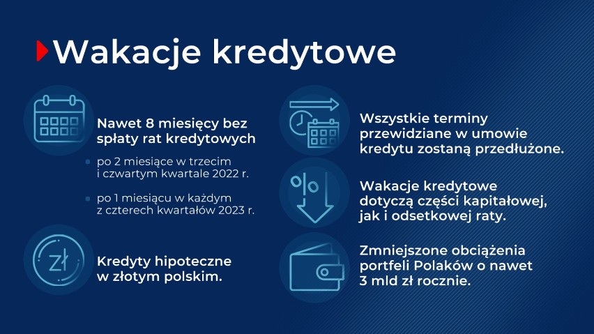 Poseł Marcin Gwóźdź opowiada o wakacjach kredytowych 