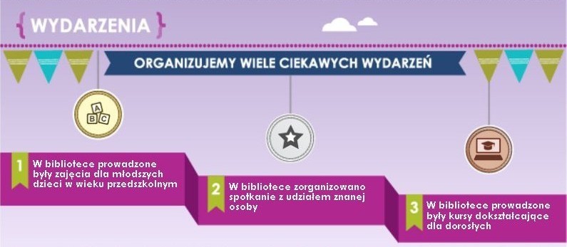 Kwidzyn: Biblioteka Miejsko-Powiatowa podsumowała ubiegły rok