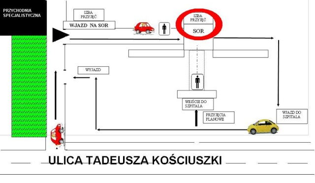 Jak trafić na izbę przyjęć w nagłym przypadku?