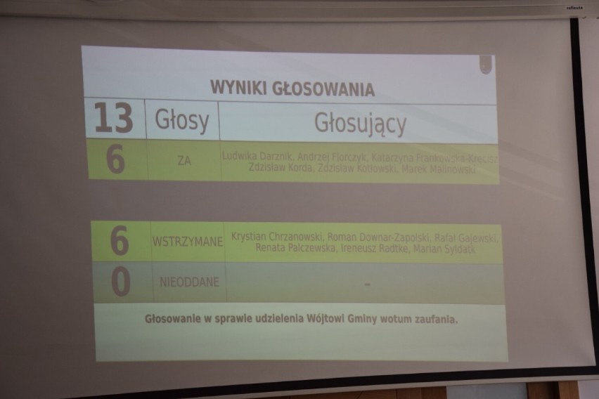 Absolutorium bez votum zaufania dla wójta gminy Nowa Wieś Lęborska