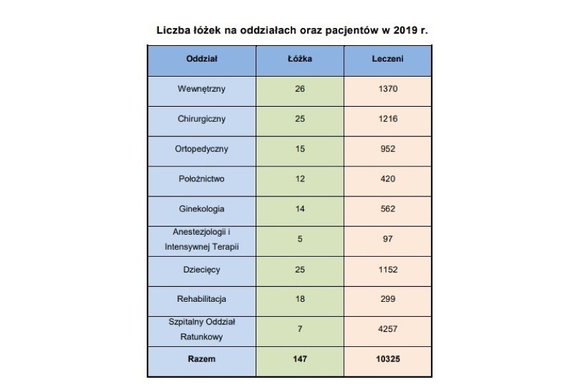 Szpital w Międzyrzeczu potrzebuje kredytu, by spłacić swoje...