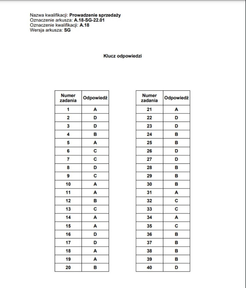 Egzamin zawodowy 2022 - mamy już KLUCZE ODPOWIEDZI! Sprawdź czy zdałeś. Zobacz rozwiązania z egzaminu pisemnego - styczeń 2022