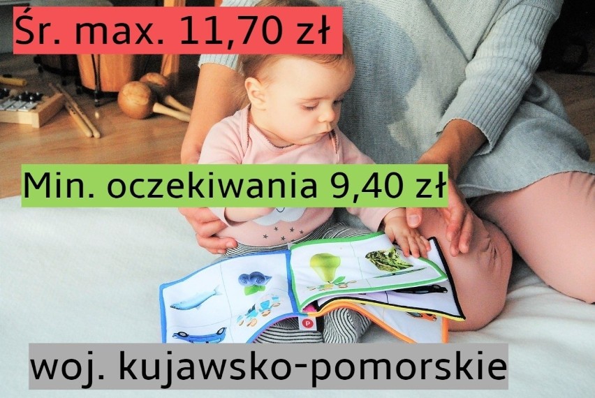 Z raportu serwisu Niania.pl „Rynek niań w Polsce w 2018...