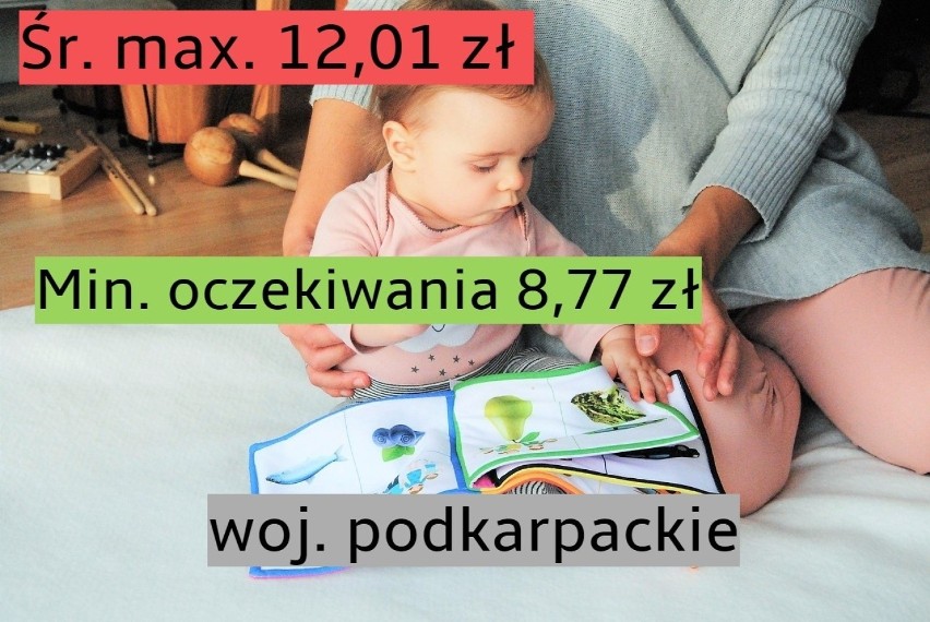 Z raportu serwisu Niania.pl „Rynek niań w Polsce w 2018...