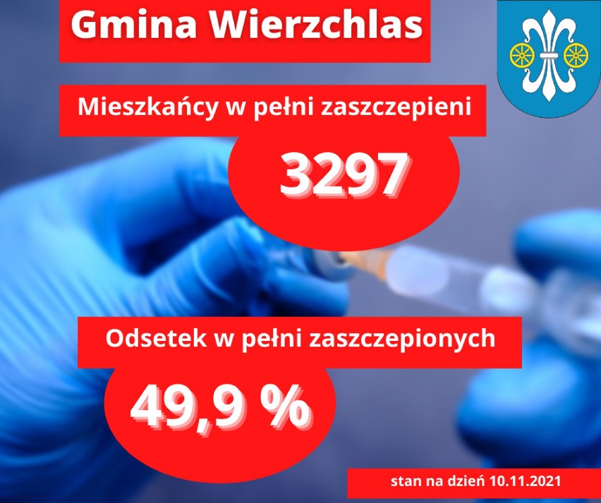 Statystyki szczepień przeciwko COVID-19 w gminach powiatu...