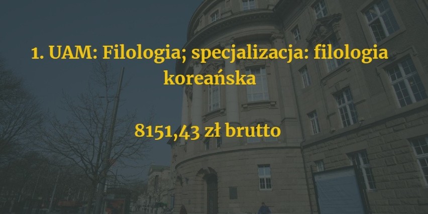 W jakich zawodach zarabia się najwięcej? Po tych poznańskich kierunkach nawet 8000 zł!