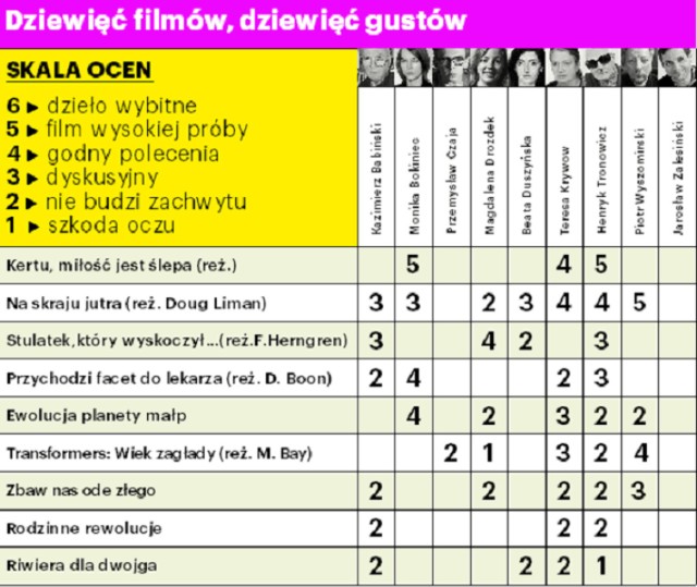 Repertuar trójmiejskich kin. Dziewięć filmów, dziewięć gustów - na jaki film się wybrać?