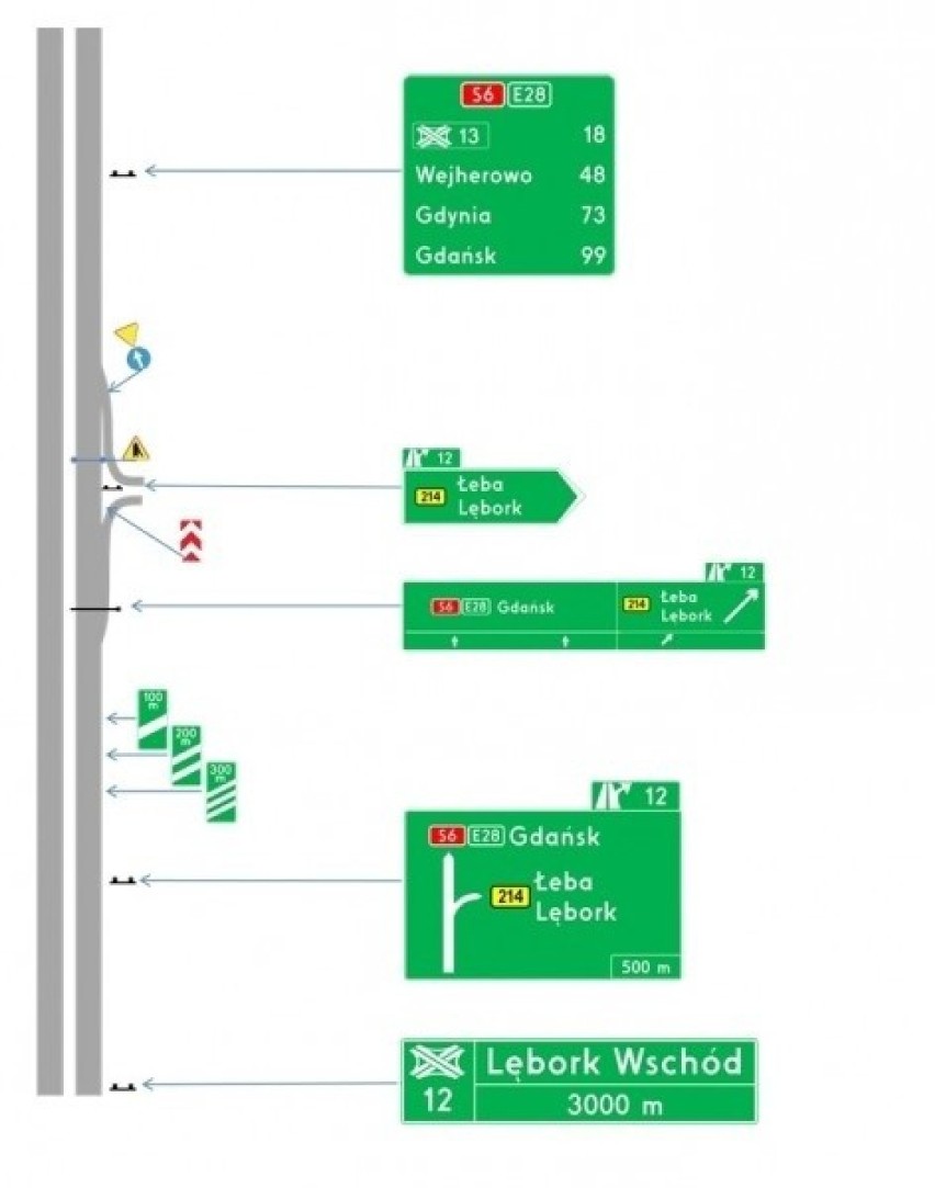 Uwaga kierowcy. Nowe oznakowanie na drogach ekspresowych. Zobaczcie, co się zmieni! 
