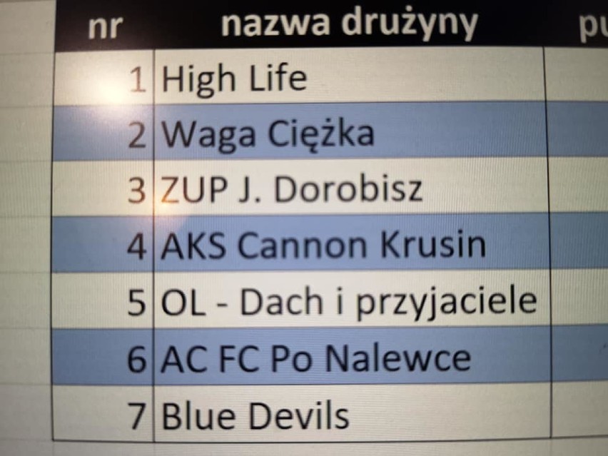 Myszków: 27. finał Wielkiej Orkiestry Świątecznej Pomocy