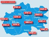 Słopnice - gmina z wysokimi dochodami i emigracją
