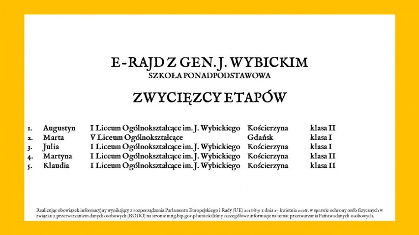 Wyniki E-rajdu z gen. Józefem Wybickim. Nagrody zostaną wręczone indywidualnie