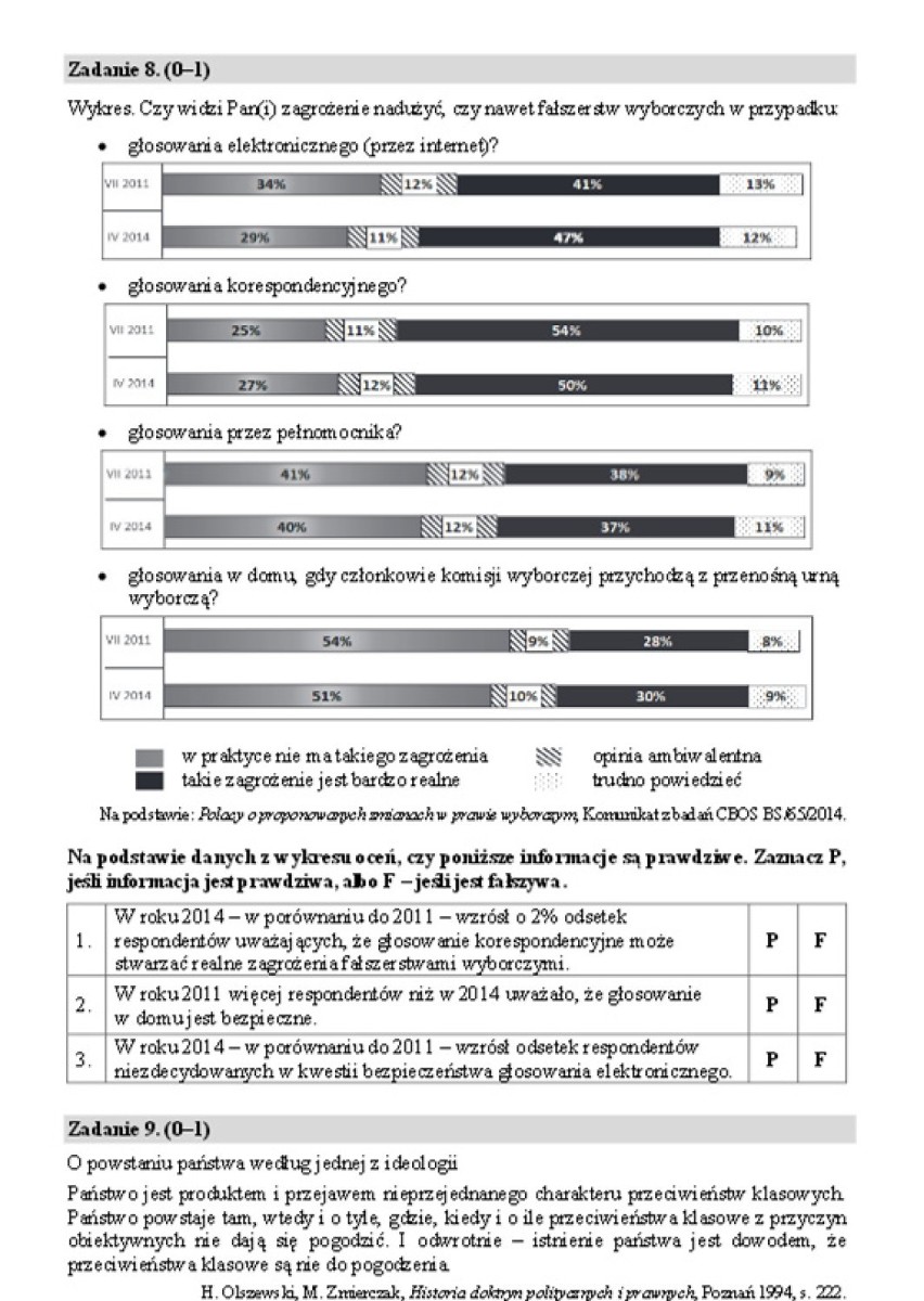 Matura WOS 2016: poziom rozszerzony [ARKUSZ CKE, ODPOWIEDZI]