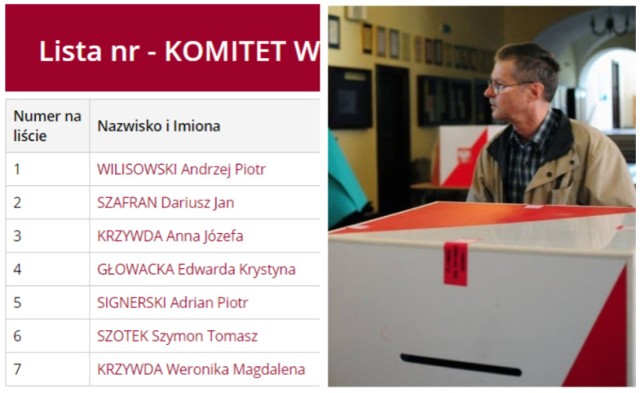 Sprawdź listy wyborcze ze wszystkich katowickich okręgów, kliknij w następną stronę >>> 