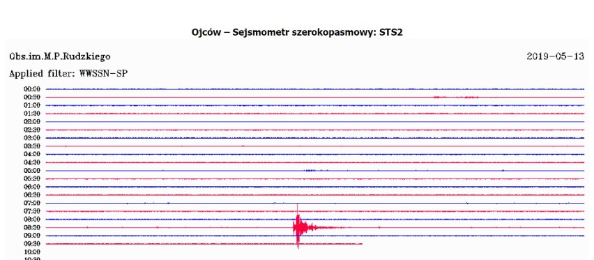 Silny wstrząs na Śląsku. Tąpnęło w kopalni Sośnica. Zakołysało blokami w Gliwicach, Zabrzu, Rudzie Ślaskiej... [13.05.2019]