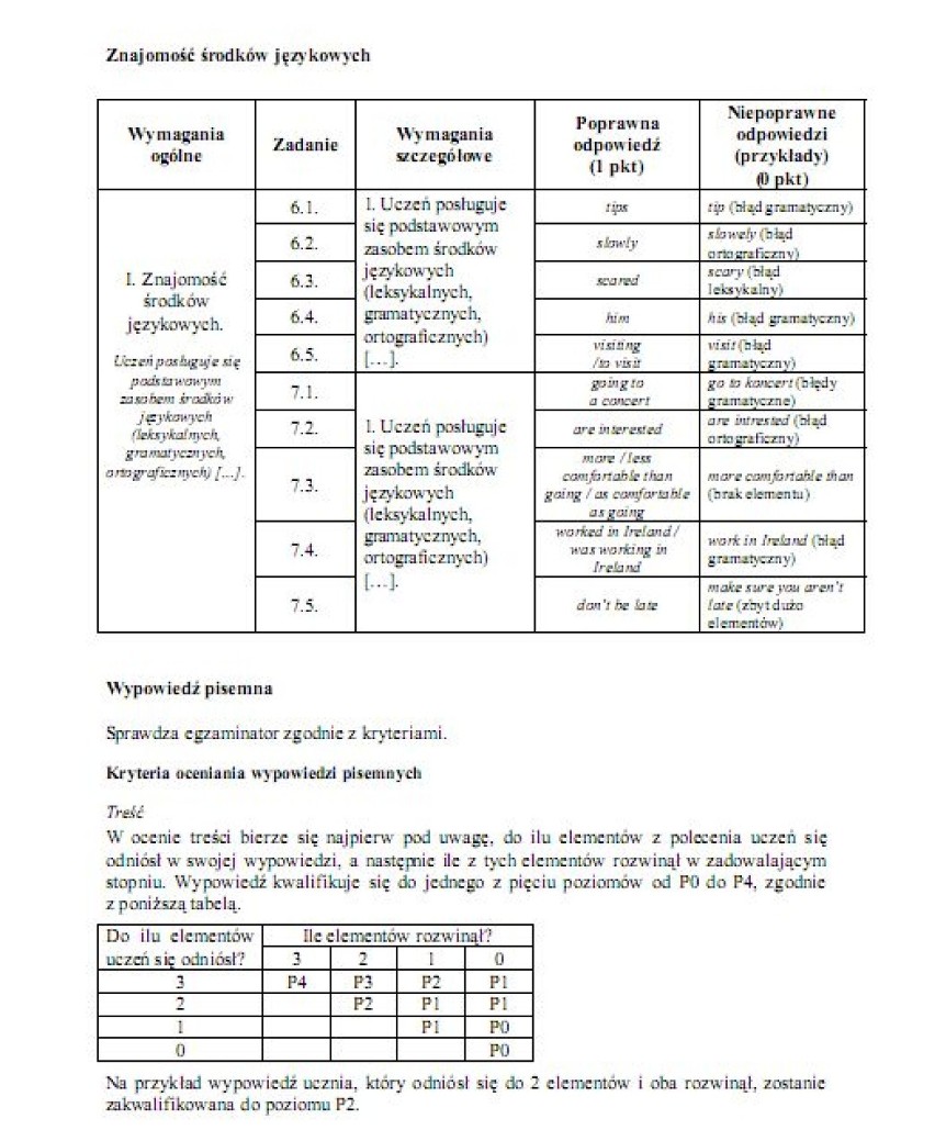 JĘZYK ANGIELSKI POZIOM ROZSZERZONY ODPOWIEDZI