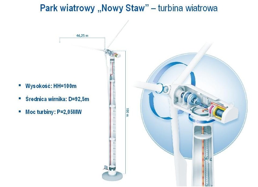 Park Wiatrowy Nowy Staw: RWE oficjalnie informuje o rozpoczęciu inwestycji