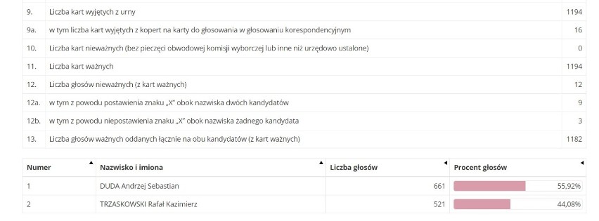 4
Zespół Szkolno-Przedszkolny nr 5 w Żorach, ul. Strażacka...