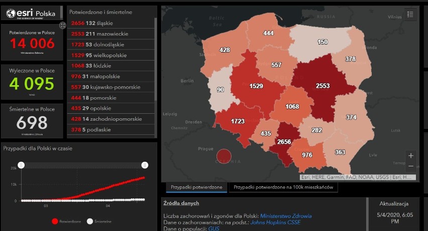 Woj. śląskie epicentrum pandemii koronawirusa. Tutaj jest najwięcej zakażonych w Polsce. Zobacz MAPY