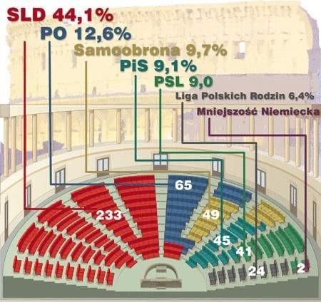 Tak się podzieli polski Sejm, jeżeli potwierdzą się dane Ośrodka Badań Opinii Publicznej