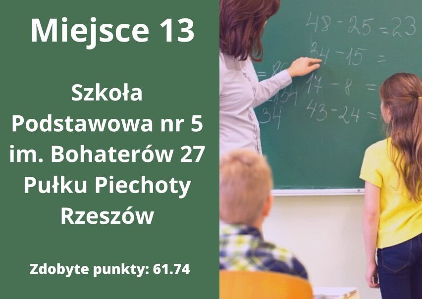 15 najlepszych szkół podstawowych w Rzeszowie 2023. Zobacz najnowszy ranking portalu WaszaEdukacja.pl