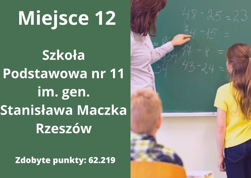 15 najlepszych szkół podstawowych w Rzeszowie 2023. Zobacz najnowszy ranking portalu WaszaEdukacja.pl