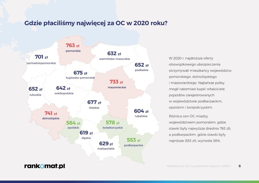 Najwięcej za ubezpieczenie OC płacili kierowcy z województw:...