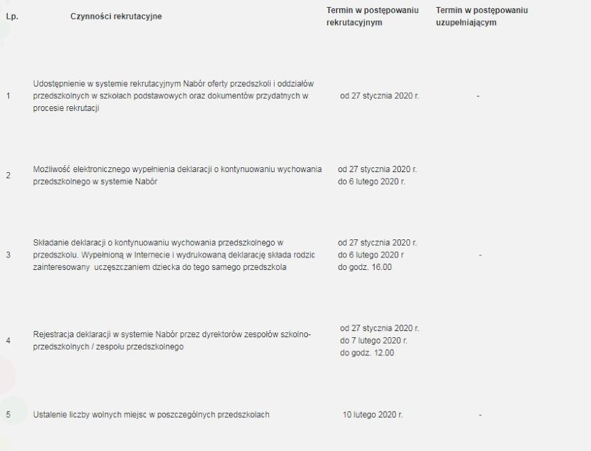 Nabór do przedszkoli 2020 w Tomaszowie Maz. ruszy od poniedziałku, 27 stycznia [kryteria, terminy]