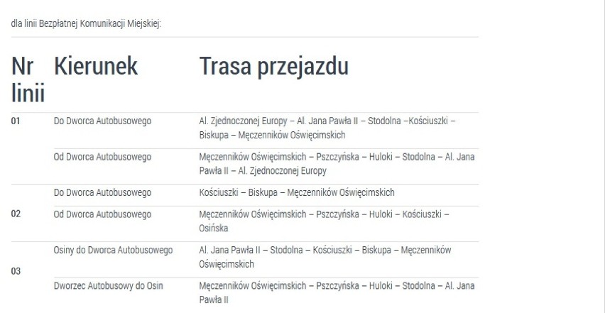Żorski Bieg Uliczny 2014: Utrudnienia w ruchu i zmiany w...
