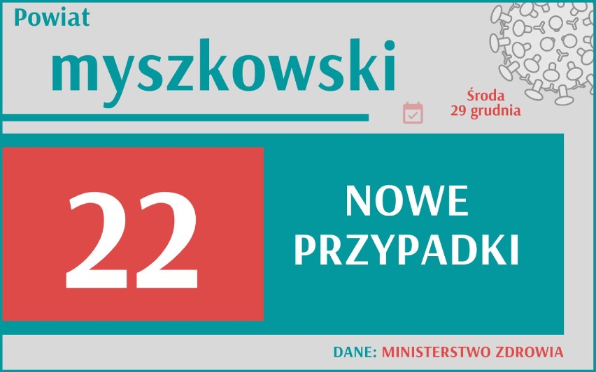 COVID-19: Rekordowa liczba zgonów w woj. śląskim! Gdzie sytuacja jest najtragiczniejsza?