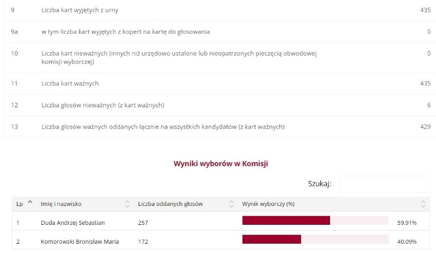 2. Szkoła Podstawowa
Bluszczów ul. Wiejska 8 
44-362...