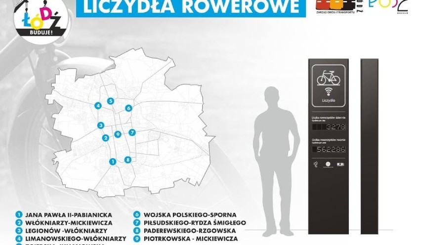 Liczydła rowerowe w Łodzi