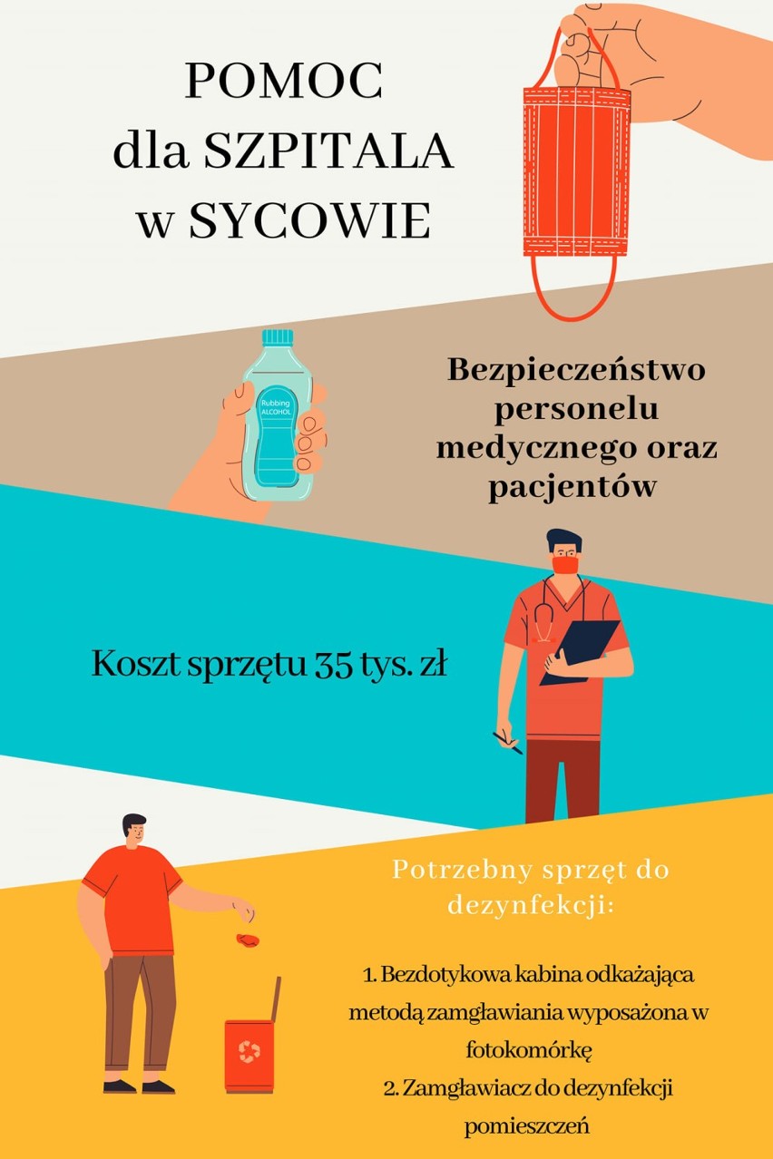 Sycowska PoMoc apeluje o pomoc dla pacjentów i personelu sycowskiego szpitala