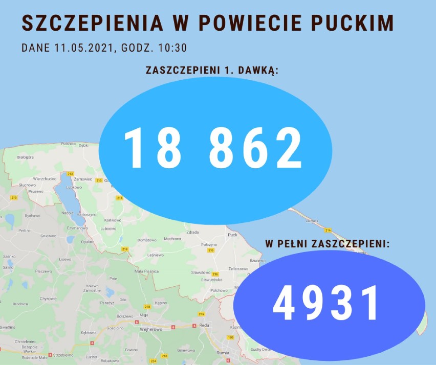 Szczepienia na koronawirusa w powiecie puckim: wtorek, 11 maja 2021. Ile osób już się zaszczepiło?